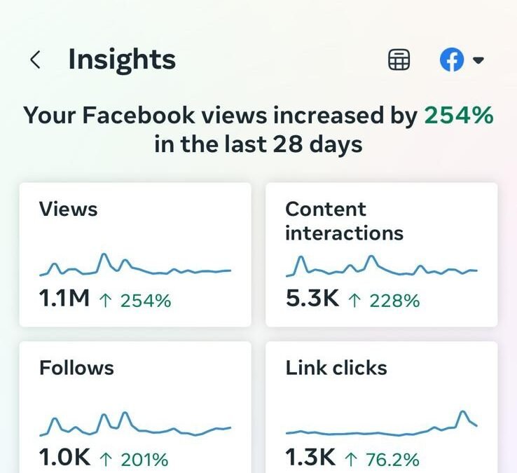 One Million Views on Social Media