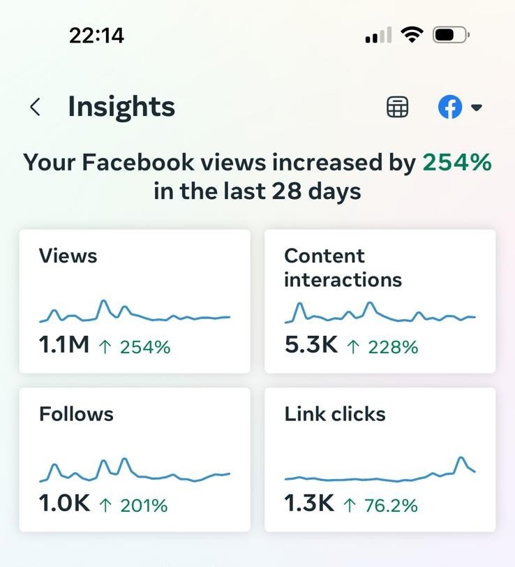 1 Million Views on Social Media